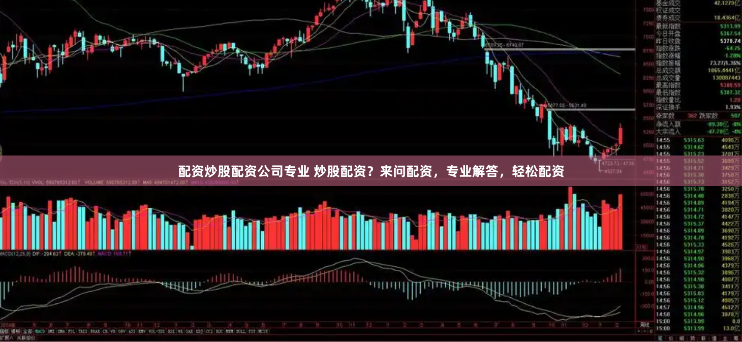 配资炒股配资公司专业 炒股配资？来问配资，专业解答，轻松配资