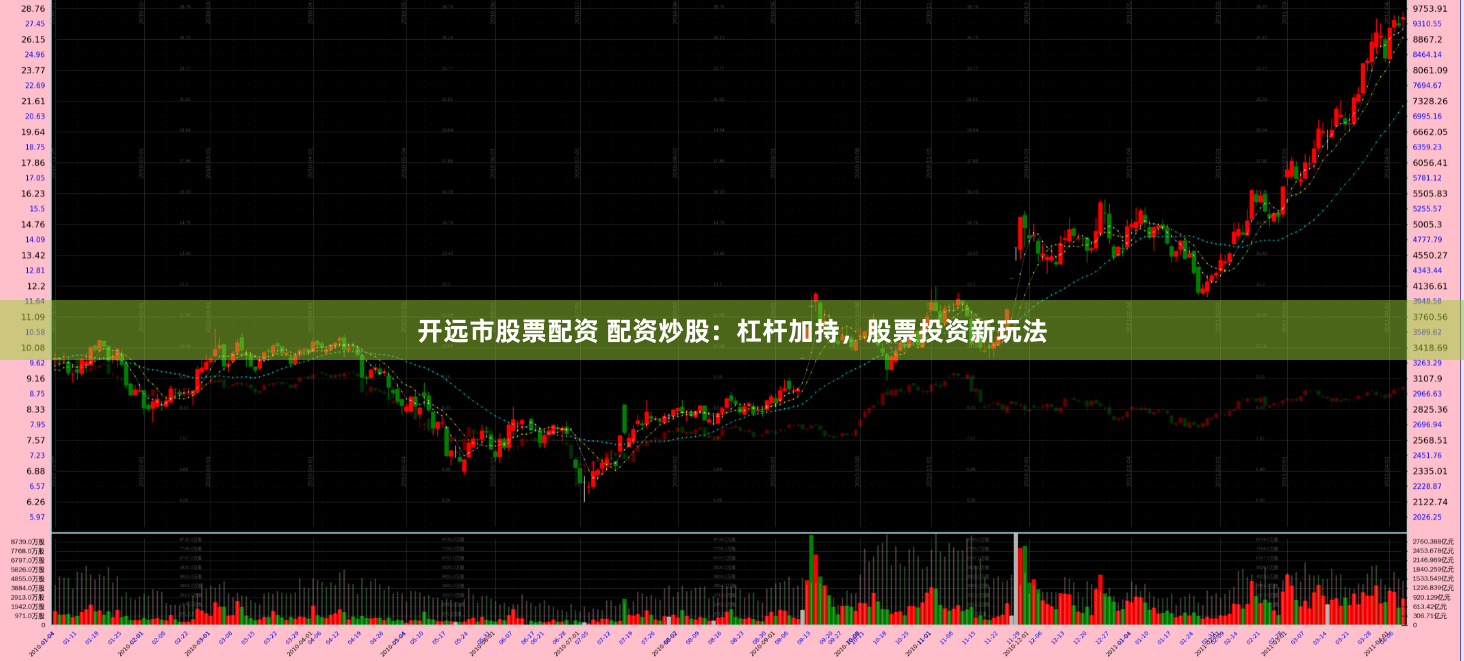 开远市股票配资 配资炒股：杠杆加持，股票投资新玩法