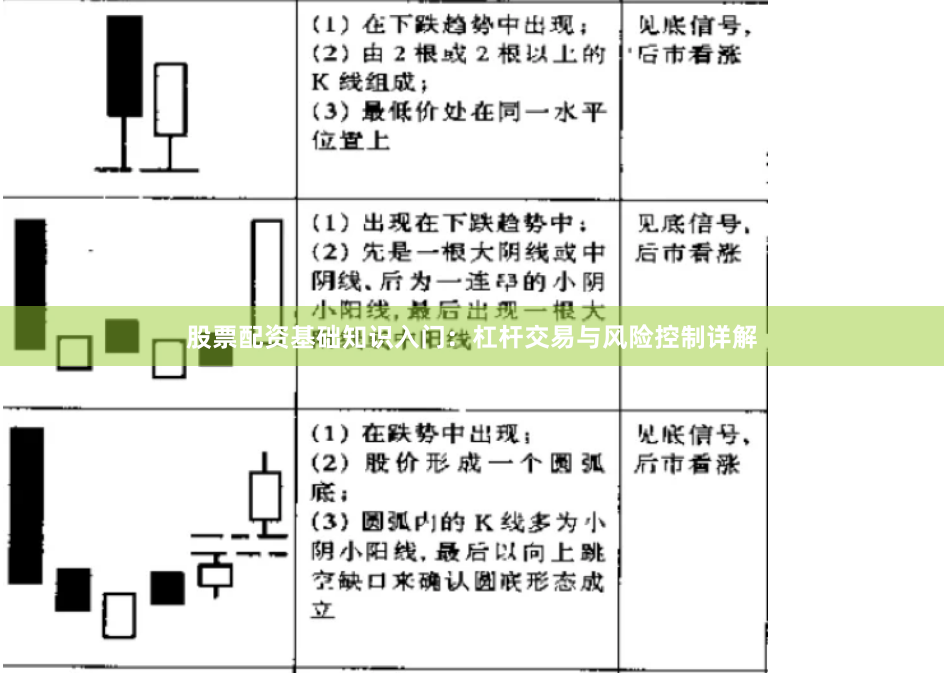 股票配资基础知识入门：杠杆交易与风险控制详解