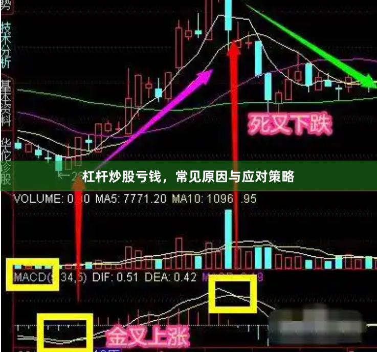杠杆炒股亏钱,常见原因与应对策略